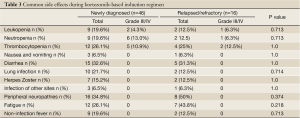 Click on image to zoom Table 3