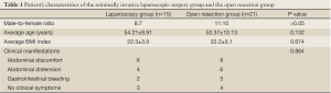 Click on image to zoom Table 1