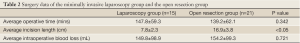 Click on image to zoom Table 2