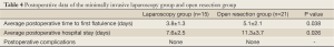 Click on image to zoom Table 4