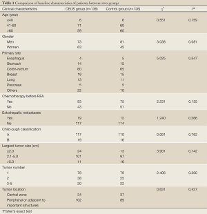 Click on image to zoom Table 1