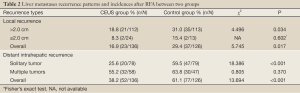 Click on image to zoom Table 2