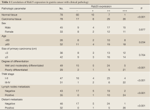 Table 1