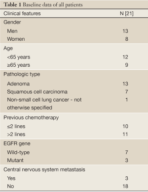 Table 1