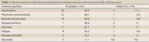 Click on image to zoom Table 2
