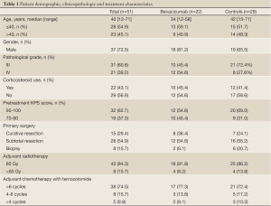 Table 1