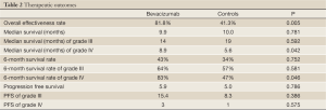 Click on image to zoom Table 2