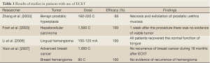 Table 1