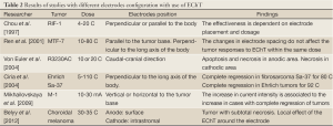 Click on image to zoom Table 2