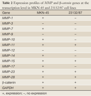 Table 2