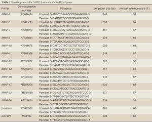 Click on image to zoom Table 1