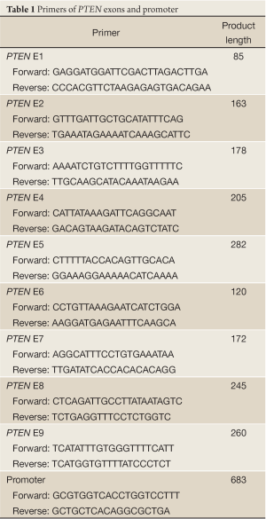 Click on image to zoom Table 1