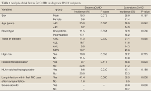 Table 1