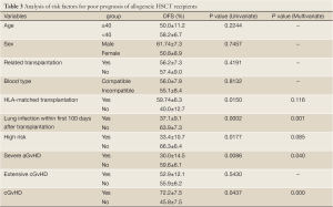 Table 3