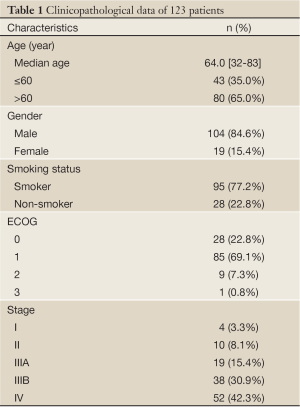 Table 1