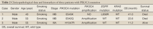 Click on image to zoom Table 2