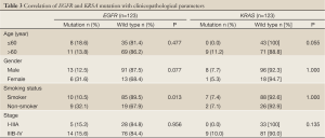 Click on image to zoom Table 3