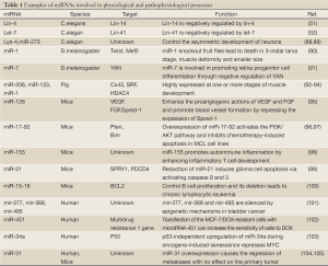 Click on image to zoom Table 1