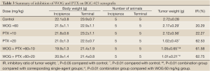 Table 3