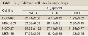 Click on image to zoom Table 1