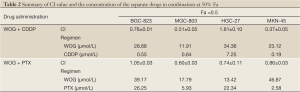 Click on image to zoom Table 2