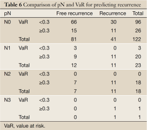 Table 6