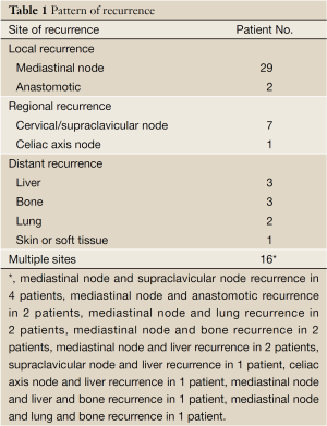 Click on image to zoom Table 1