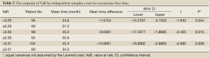 Click on image to zoom Table 2