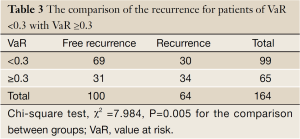 Click on image to zoom Table 3