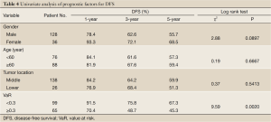 Table 4