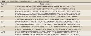 Click on image to zoom Table 1