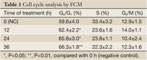 Click on image to zoom Table 1