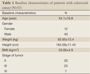 Click on image to zoom Table 1