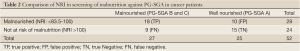 Click on image to zoom Table 2