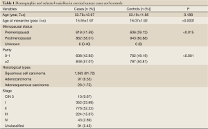 Click on image to zoom Table 1