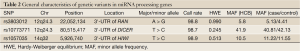 Click on image to zoom Table 2
