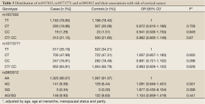 Table 3