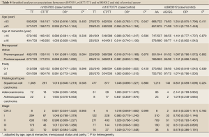 Click on image to zoom Table 4