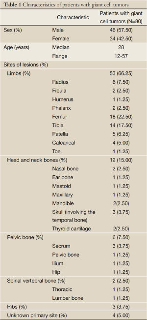 Click on image to zoom Table 1