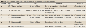 Click on image to zoom Table 2