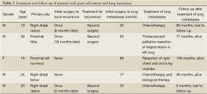 Click on image to zoom Table 3