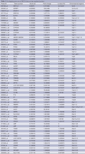 Table 5