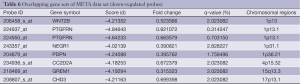 Click on image to zoom Table 6
