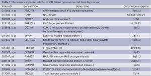 Click on image to zoom Table 7