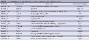 Click on image to zoom Table 8