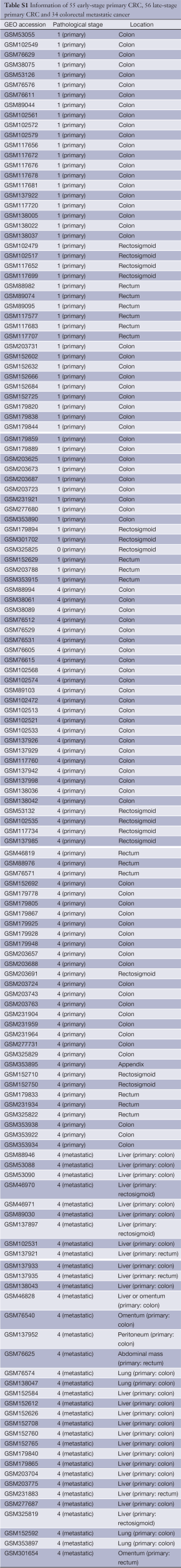 Table S-1