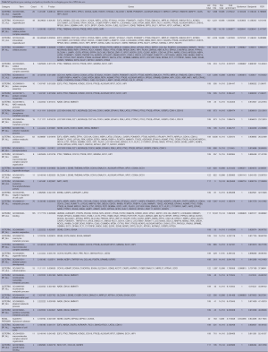 Click on image to zoom Table S-2