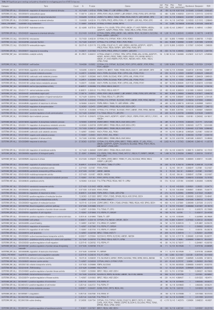 Click on image to zoom Table S-3