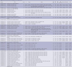 Table S-5