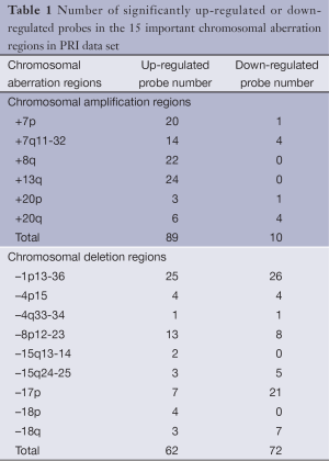Click on image to zoom Table 1